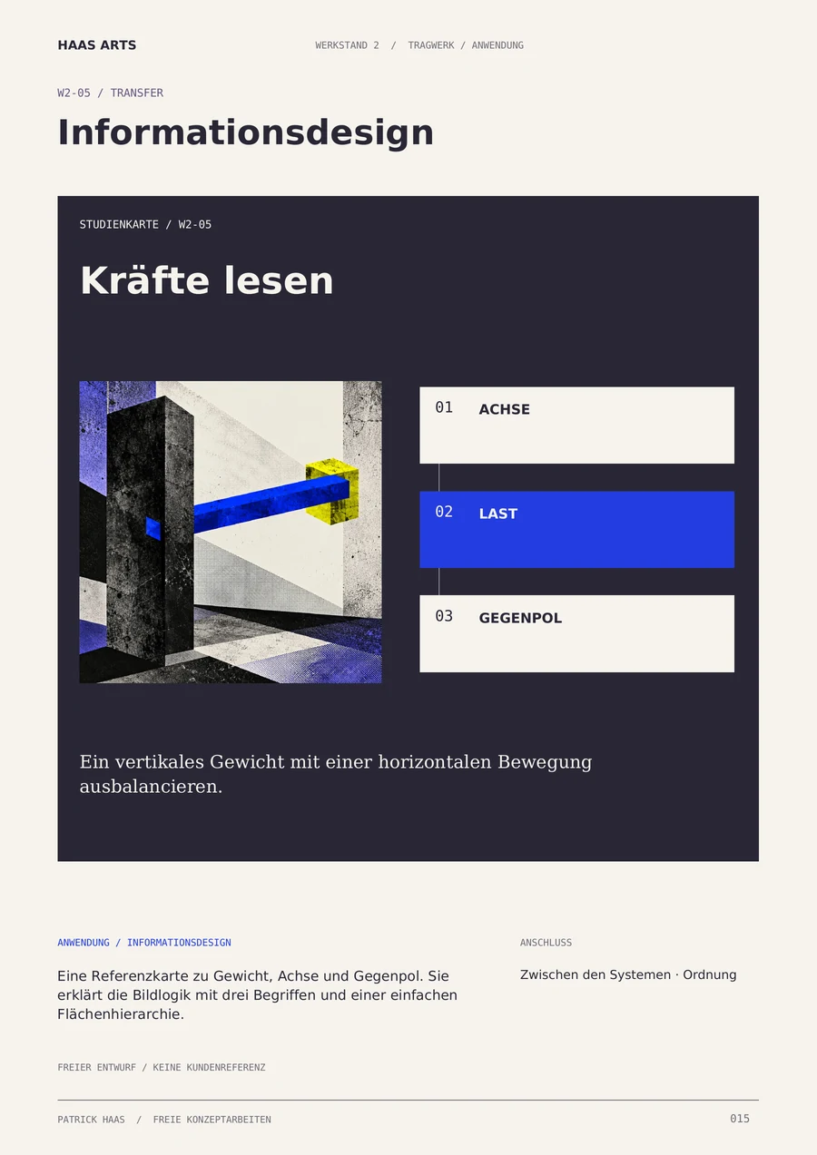 WERKSTAND 2, Seite 15: Informationskarte Kräfte lesen mit den Begriffen Achse, Last und Gegenpol